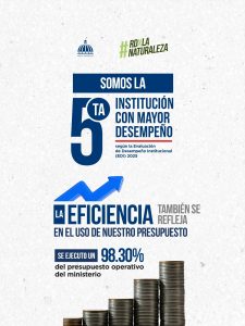 Medio Ambiente se posiciona entre las cinco instituciones con mejor desempeño
